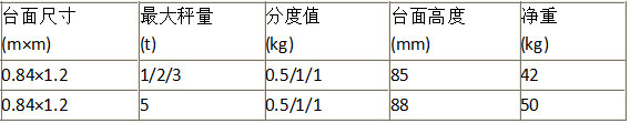 电子地磅供应商.jpg