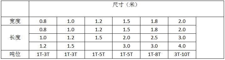 电子地磅秤价格.jpg