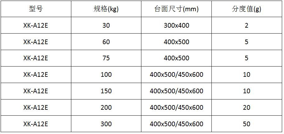 电子地磅价格.jpg