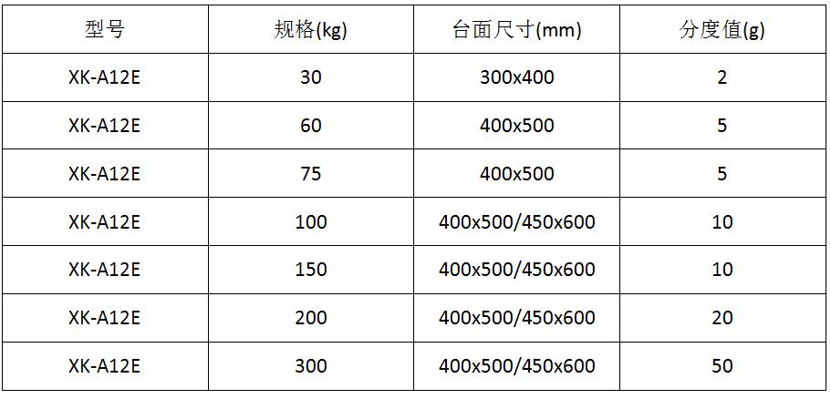 电子地磅价格.jpg